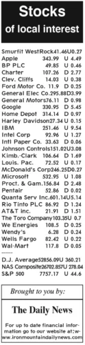 10-22 stocks